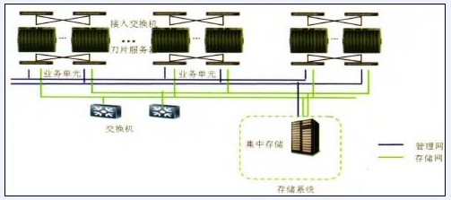 监控机房桌面云数据备份计划