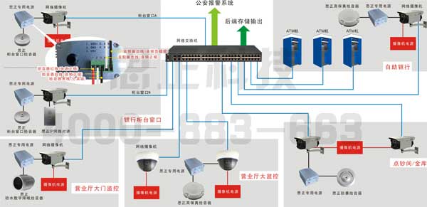 银行IP网络音视频监控系统解决方案