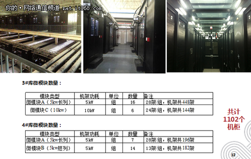 北京联通:打造国内首个仓储式模块化IDC