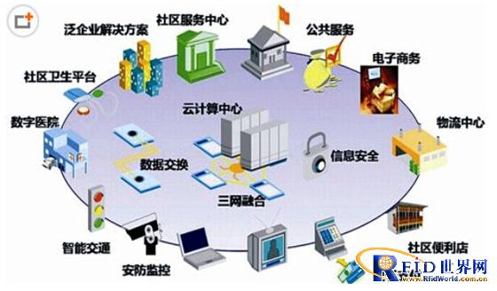 万科城才智社区定位监控体系事例