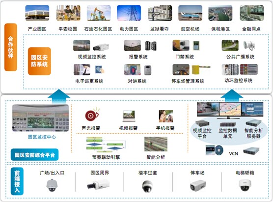 私家定制 华为“智领”园区安防解决方案