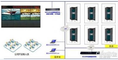 德讯远程监控办理为证券企业IT办理加分