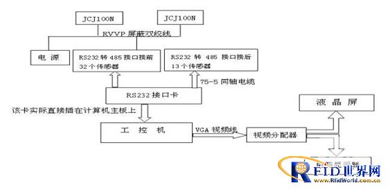 效劳器机房智能温湿度监控体系