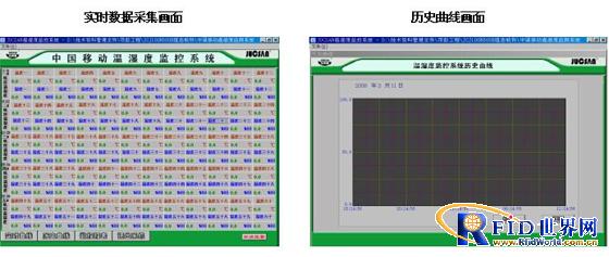 效劳器机房智能温湿度监控体系