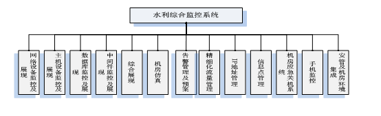 东华网智网络办理渠道 优化网络多级办理