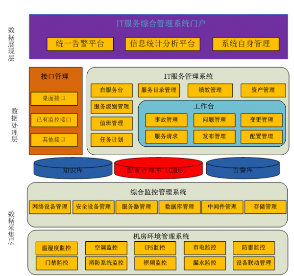 东华网智网络办理渠道 优化网络多级办理