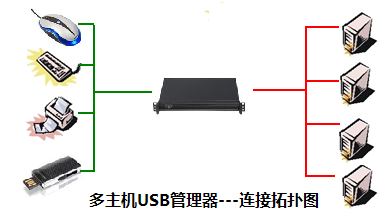 新品:多主机USB设备管理器