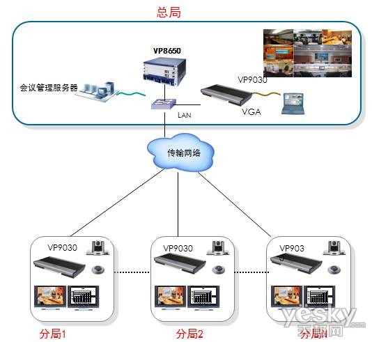 安防监控视频系统