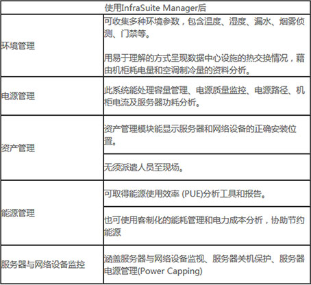 安徽和县经济开发区数据机房实现高效办理