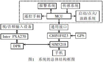 AV168基于3G网络的轿车防盗报警系统AV168视频监控规划