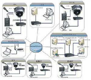 视频安防监控系统设计规范文档下载