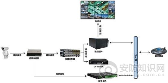 H.265在智能分析仪上的应用