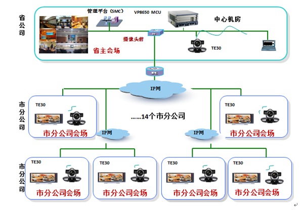 强壮的辽宁安监视讯体系介绍