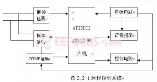 图2.2-1远程控制系统