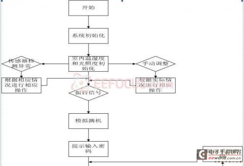 系统软件架构图