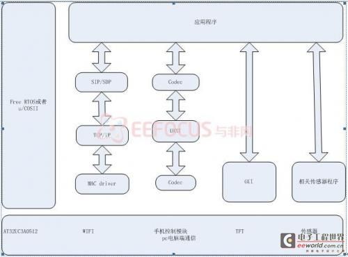 图3.3-2  ±12V电源稳压器电路