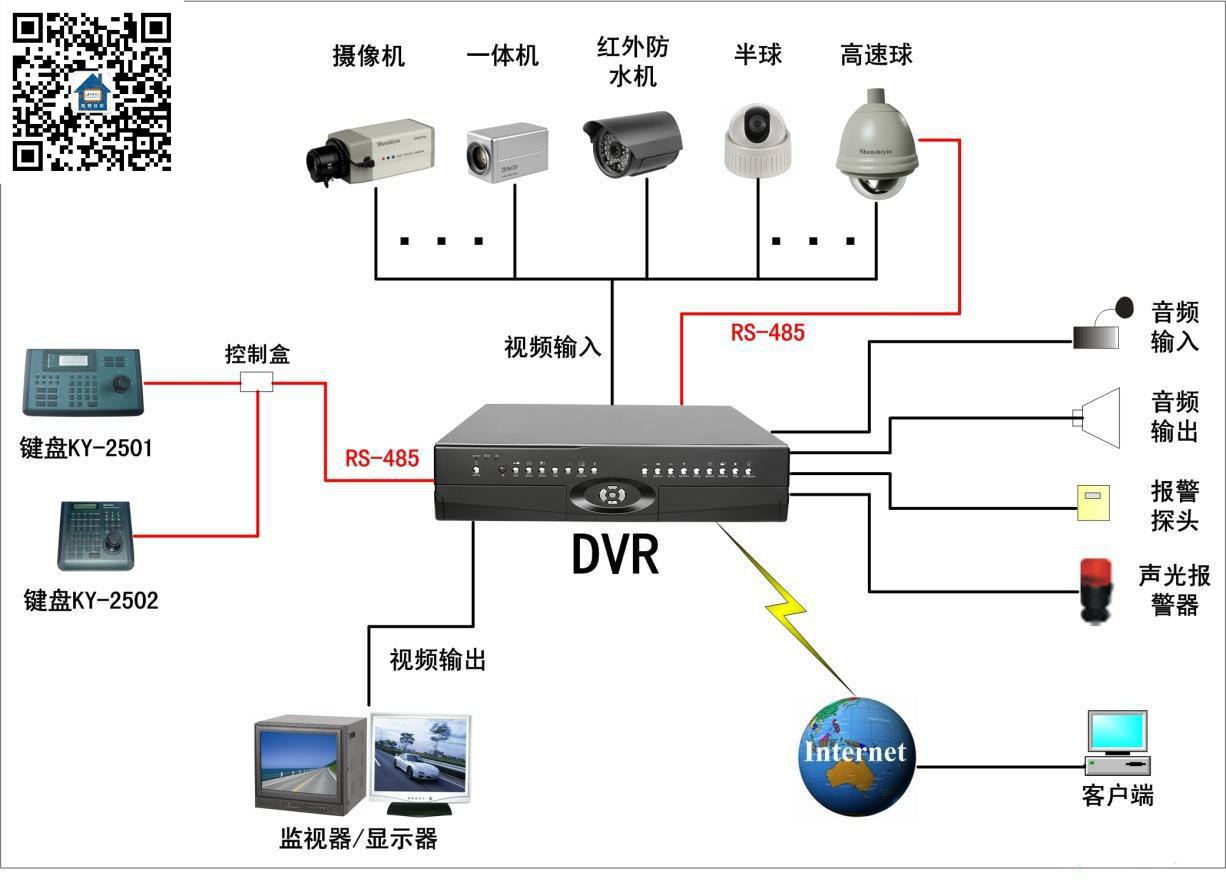 【聚光智慧社区】智慧社区的安防系统发展趋势