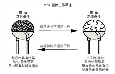 楼宇自动化的电路维护解决方案