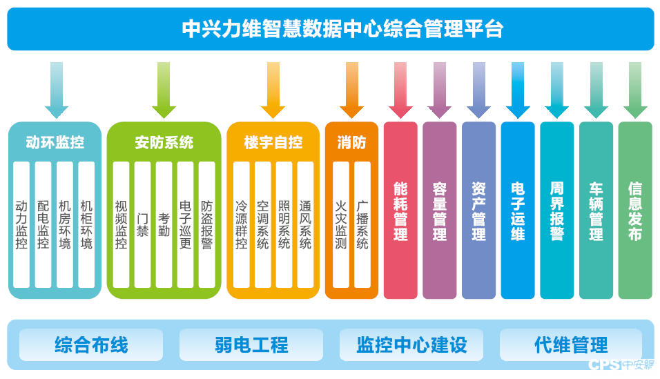 数据中心办理存在疑问剖析