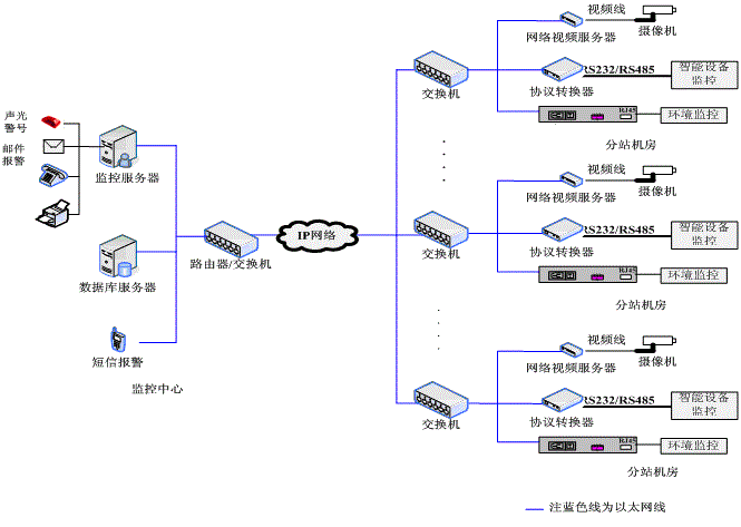 机房监控产品|北京金恒智能系统工程技术有限责任公司